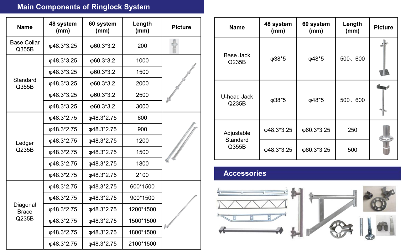 échafaudage ringlock